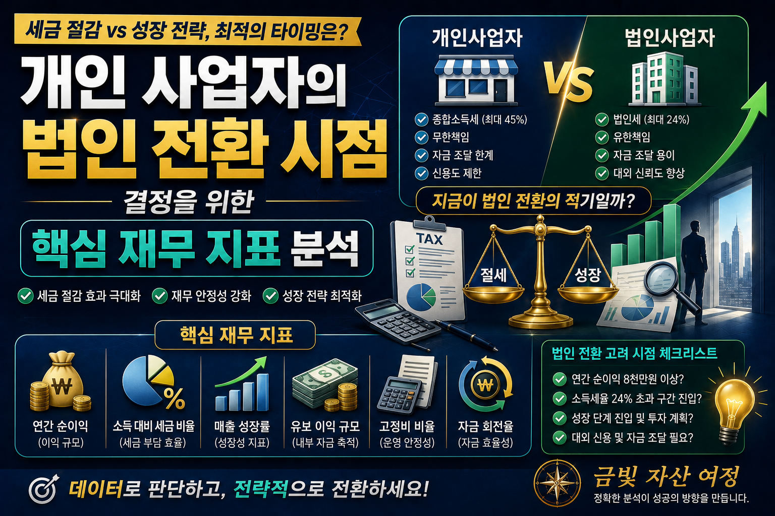 개인사업자법인전환 썸네일