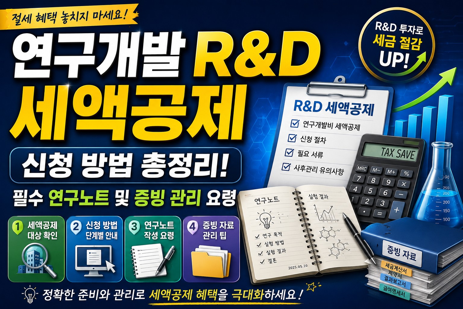R&D Tax deduction